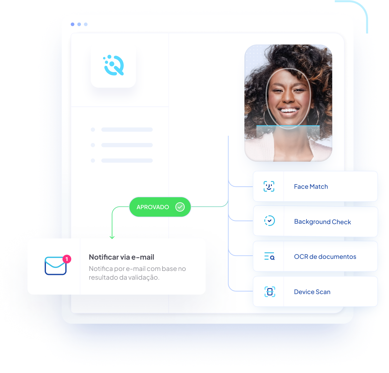 Onboarding Digital Conheça Seu Cliente KYC